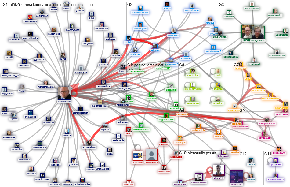 @turtiainenano OR (Ano Turtiainen) Twitter NodeXL SNA Map and Report for lauantai, 04 huhtikuuta 202