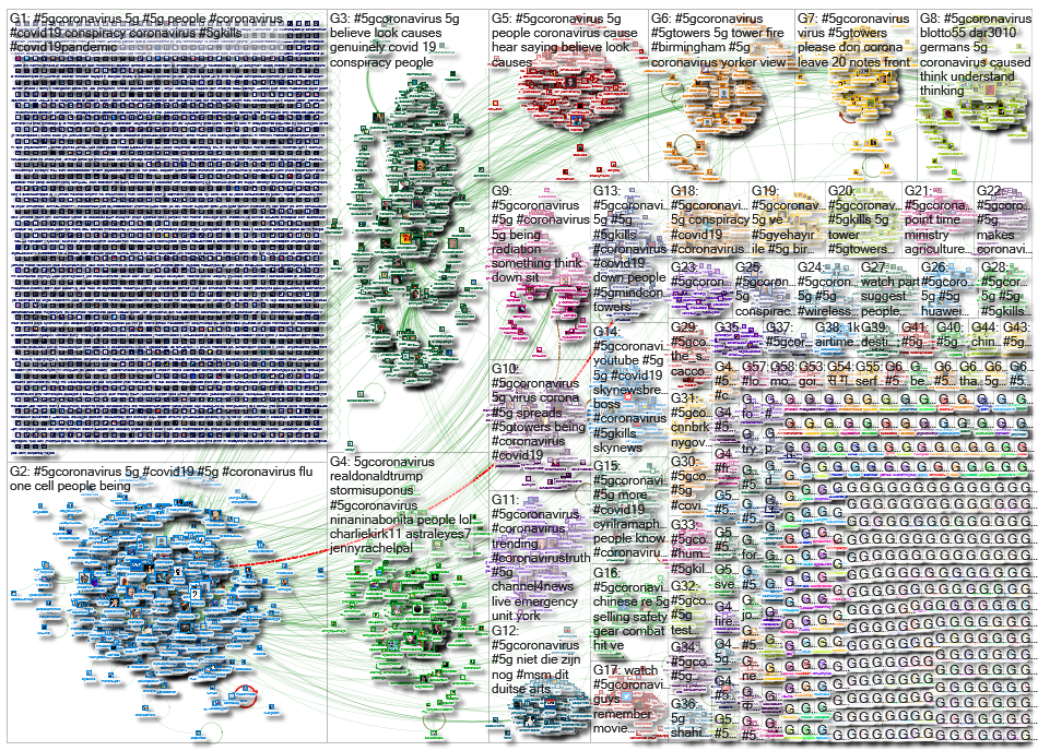 5GCoronavirus_2020-04-04_03-39-07.xlsx