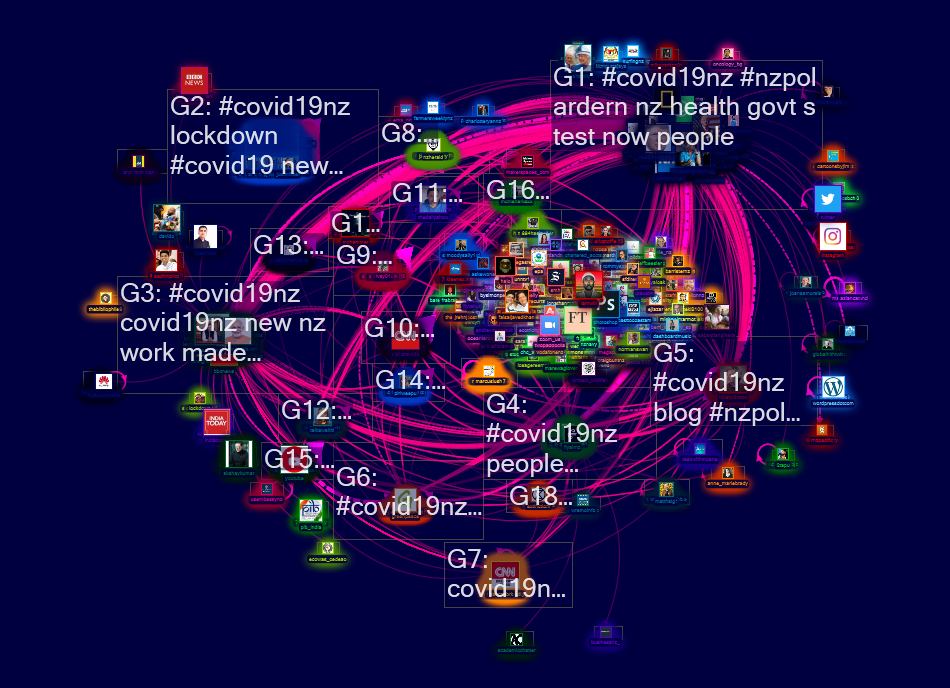 covid19nz Twitter NodeXL SNA Map and Report for Monday, 06 April 2020 at 02:08 UTC