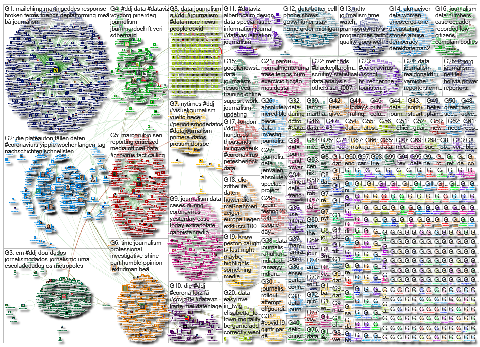 #ddj OR (data journalism)_2020-04-06_03-22-09.xlsx