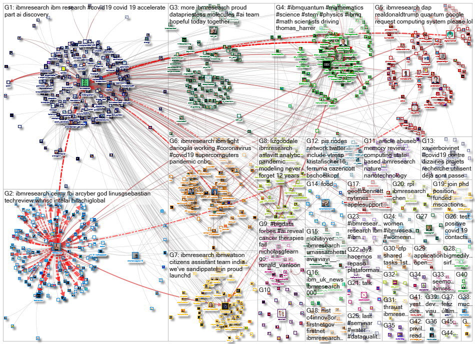 ibmresearch_2020-04-06_21-54-44.xlsx