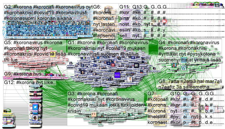 Finnish tweeps tweeting about #coronavirus - NodeXL SNA Map and Report for 07 Apr 2020 at 16:35 UTC