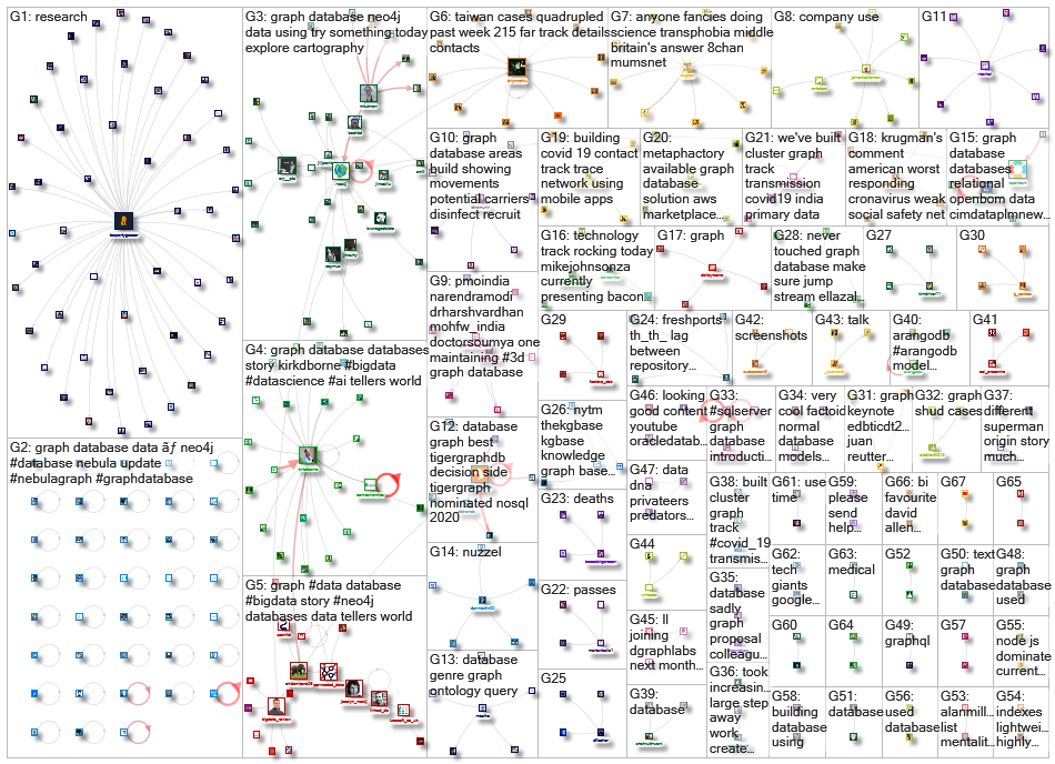 graph database_2020-04-07_06-13-07.xlsx