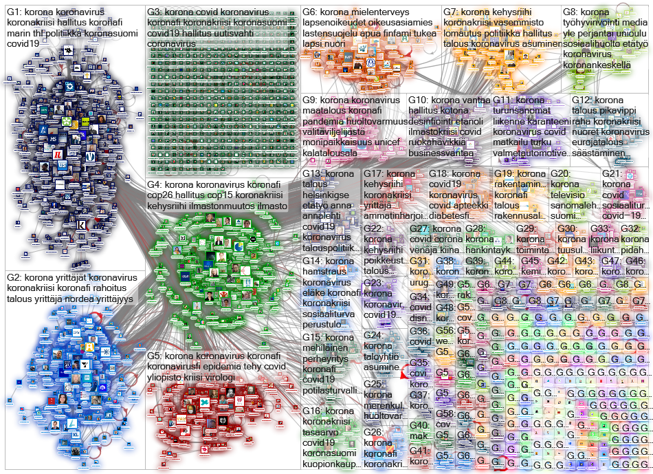 .fi (#korona OR #covid) Twitter NodeXL SNA Map and Report for keskiviikko, 08 huhtikuuta 2020 at 09.