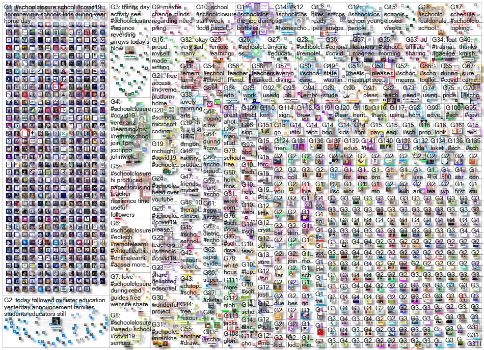 schoolclosure Twitter NodeXL SNA Map and Report for Thursday, 09 April 2020 at 12:17 UTC