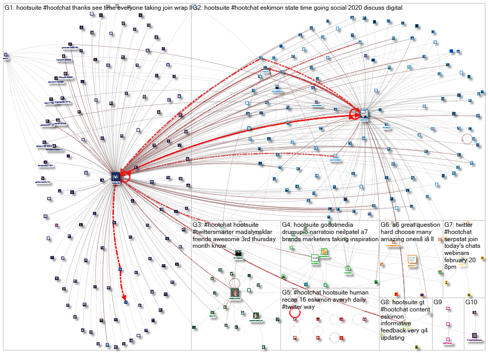 #HootChat_2020-04-10_22-45-06.xlsx