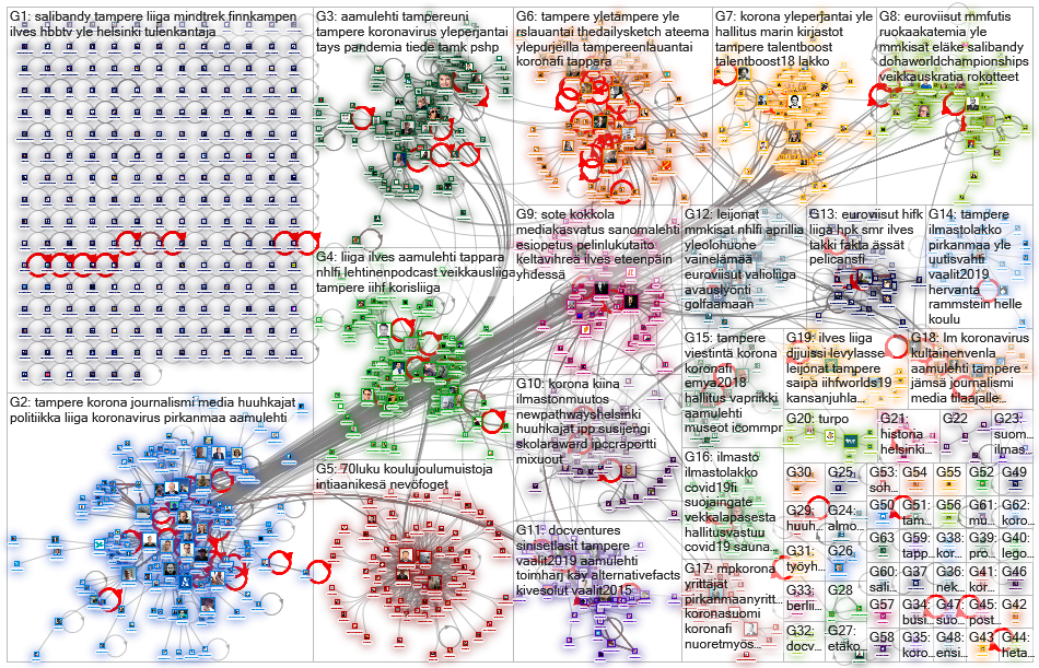 Akira Ropo - Pirkanmaa+media lista 2020-04-11 19-06-08 NodeXL.xlsx