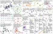 kiertotalous Twitter NodeXL SNA Map and Report for lauantai, 11 huhtikuuta 2020 at 17.19 UTC