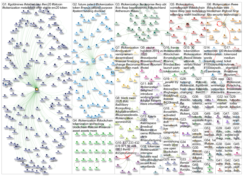 #tokenization_2020-04-11_10-25-43.xlsx