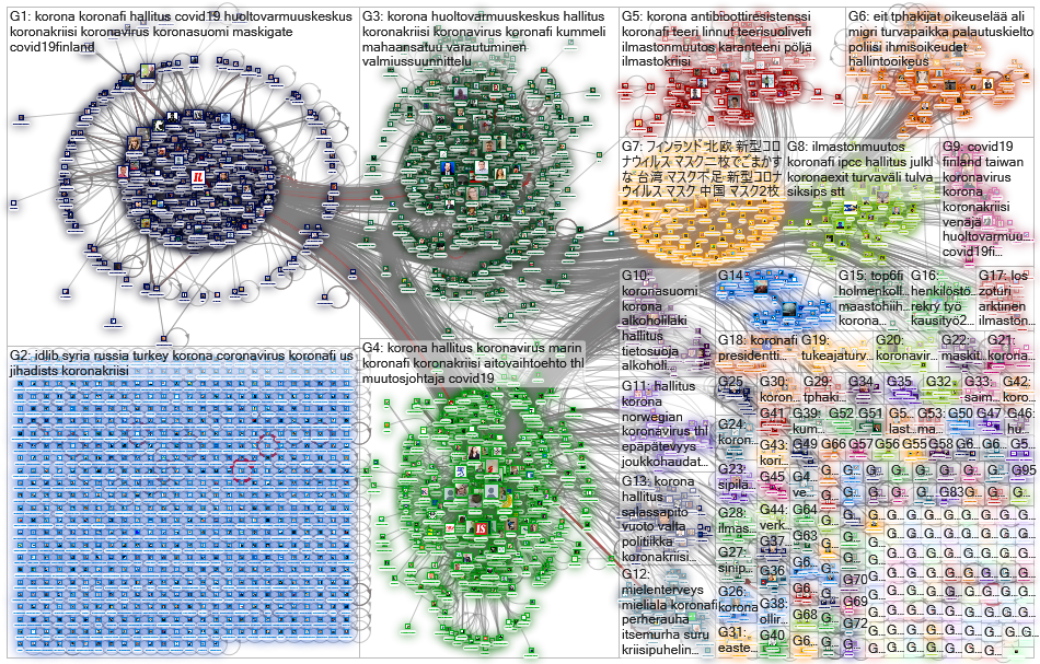 iltalehti.fi Twitter NodeXL SNA Map and Report for sunnuntai, 12 huhtikuuta 2020 at 10.56 UTC