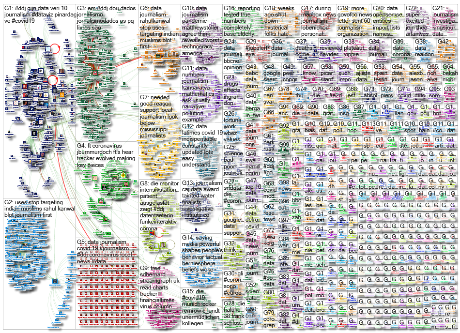 #ddj OR (data journalism)_2020-04-13_01-17-24.xlsx