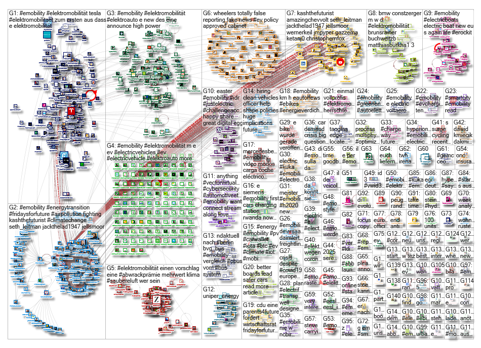 #emobility OR #Elektromobilitaet Twitter NodeXL SNA Map and Report for Monday, 13 April 2020 at 13:1