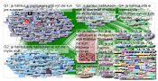 hallitus - Twitter NodeXL SNA Map and Report for keskiviikko, 08 huhtikuuta 2020 at 19:51 UTC