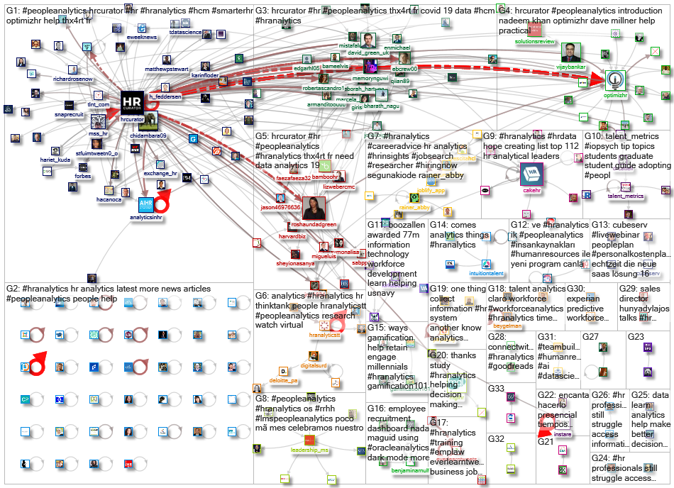 #HRAnalytics_2020-04-13_04-44-29.xlsx