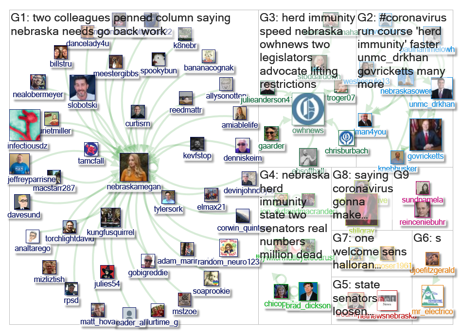 herd immunity nebraska Twitter NodeXL SNA Map and Report for Tuesday, 14 April 2020 at 16:05 UTC