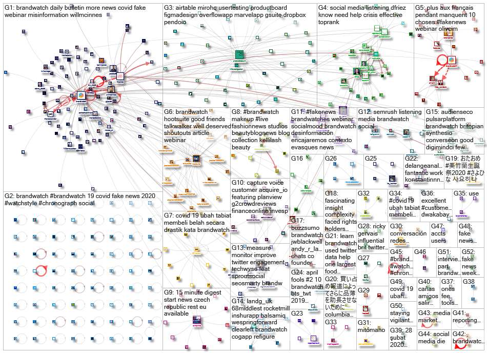 BrandWatch_2020-04-14_02-55-31.xlsx