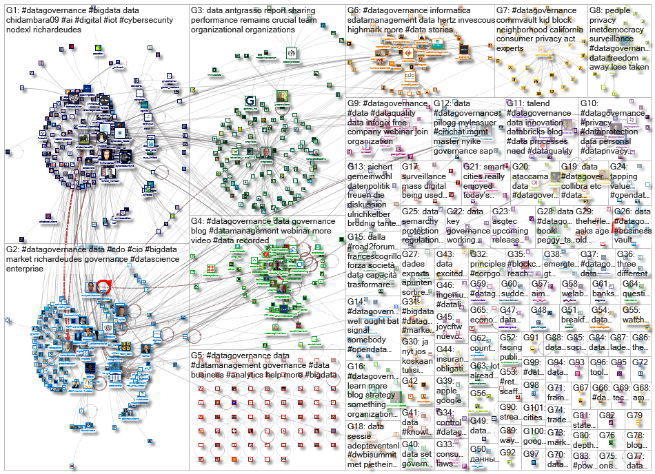 datagovernance_2020-04-14_04-05-43.xlsx