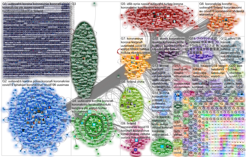 Yle Uutiset Twitter NodeXL SNA Map and Report for keskiviikko, 15 huhtikuuta 2020 at 09.35 UTC