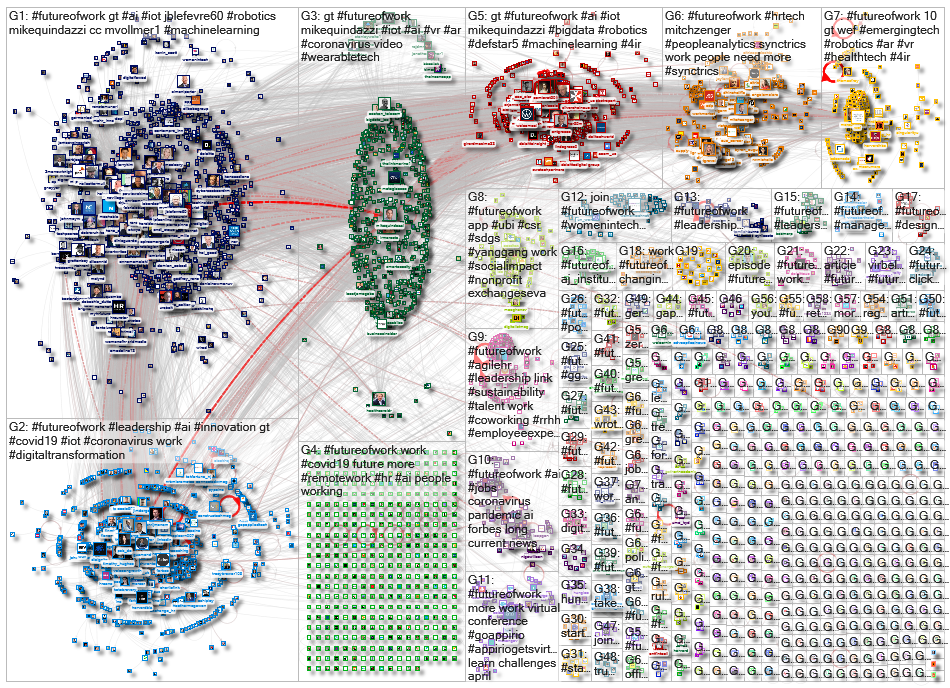 #futureofwork Twitter NodeXL SNA Map and Report for Thursday, 16 April 2020 at 08:47 UTC