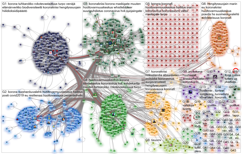 suomenkuvalehti Twitter NodeXL SNA Map and Report for perjantai, 17 huhtikuuta 2020 at 04.48 UTC