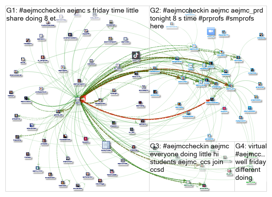 AEJMCcheckin Twitter NodeXL SNA Map and Report for Saturday, 18 April 2020 at 19:14 UTC