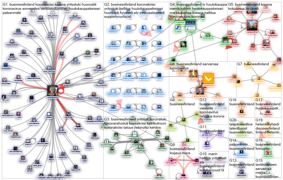 #businessfinland Twitter NodeXL SNA Map and Report for sunnuntai, 19 huhtikuuta 2020 at 20.59 UTC