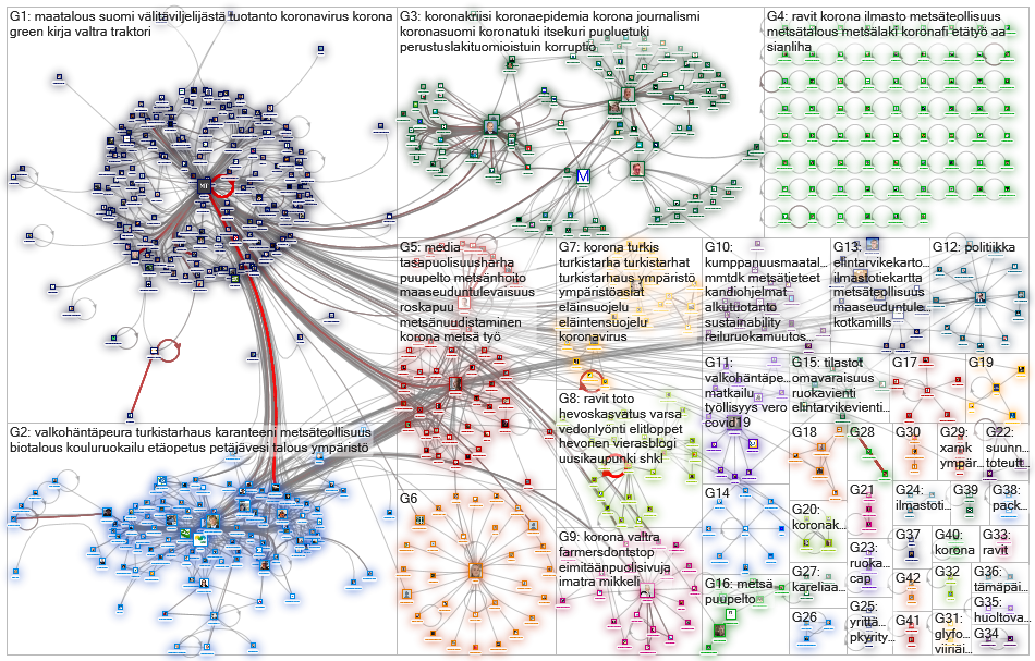 maaseuduntulevaisuus.fi OR @maastul Twitter NodeXL SNA Map and Report for maanantai, 20 huhtikuuta 2