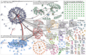 maaseuduntulevaisuus.fi OR @maastul Twitter NodeXL SNA Map and Report for maanantai, 20 huhtikuuta 2