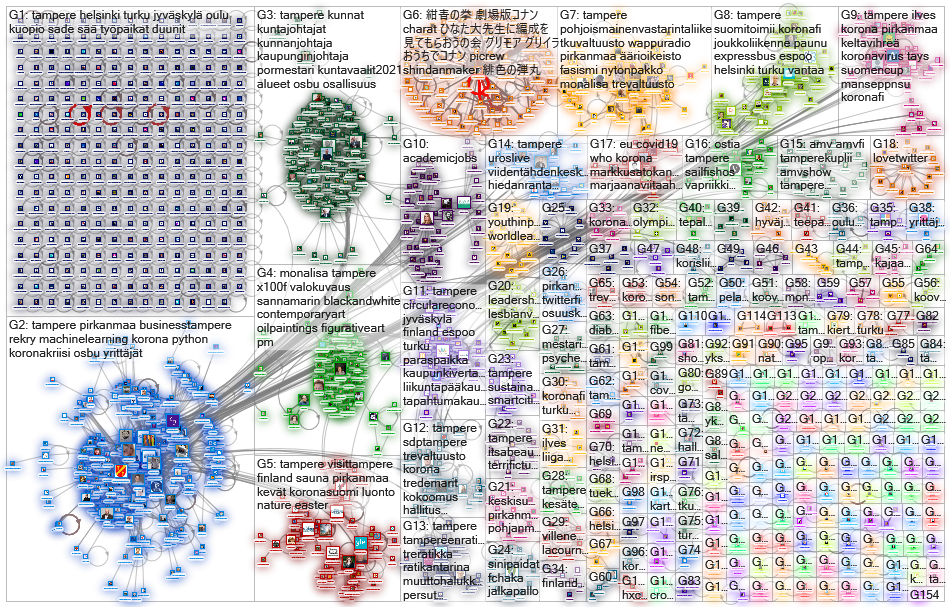 tampere OR pirkanmaa Twitter NodeXL SNA Map and Report for tiistai, 21 huhtikuuta 2020 at 06.04 UTC