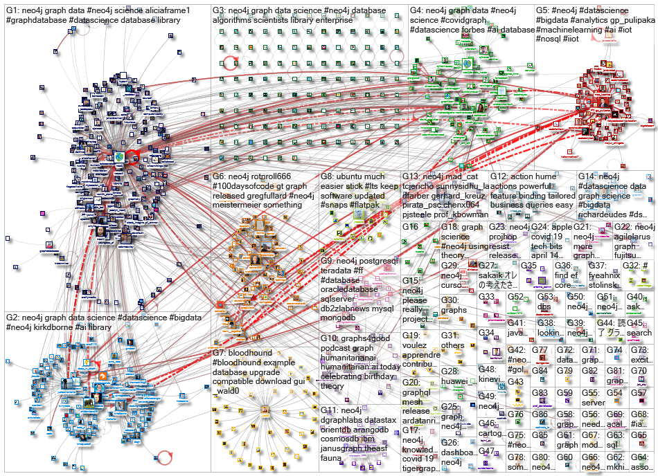 neo4j_2020-04-20_22-20-33.xlsx