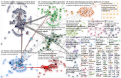 #ilmasto Twitter NodeXL SNA Map and Report for keskiviikko, 22 huhtikuuta 2020 at 12.05 UTC