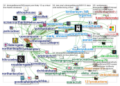 #MergedFutures2020 Twitter NodeXL SNA Map 8 days of tweets