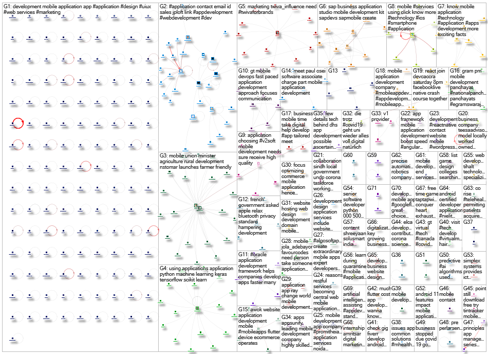 2020-04-24 18-13-46 NodeXL.xlsx