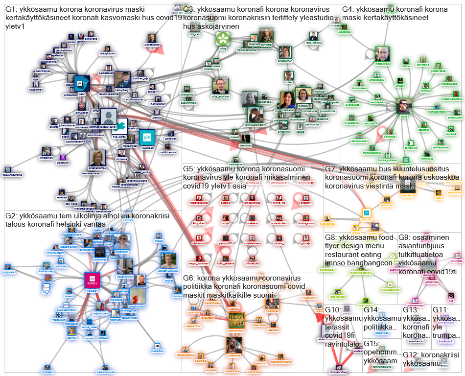 %23ykk%C3%B6saamu Twitter NodeXL SNA Map and Report for lauantai, 25 huhtikuuta 2020 at 08.11 UTC