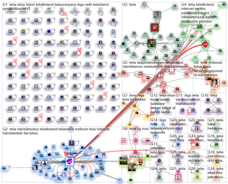 #telia lang:fi Twitter NodeXL SNA Map and Report for lauantai, 25 huhtikuuta 2020 at 16.37 UTC