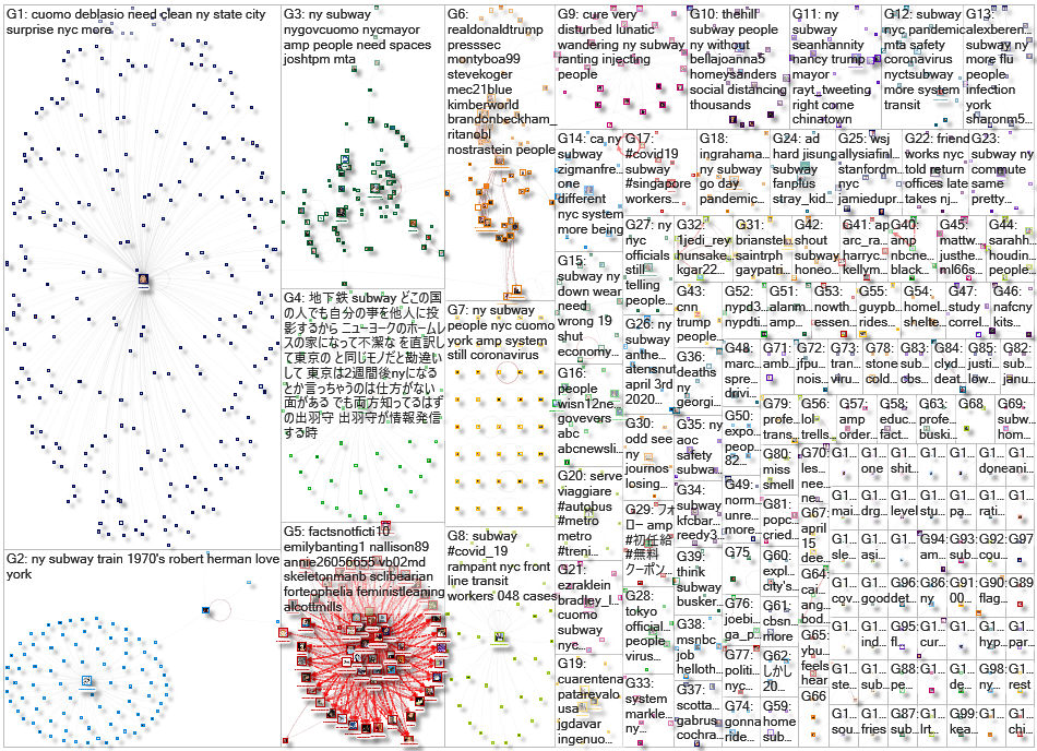 ny subway Twitter NodeXL SNA Map and Report for Sunday, 26 April 2020 at 17:56 UTC