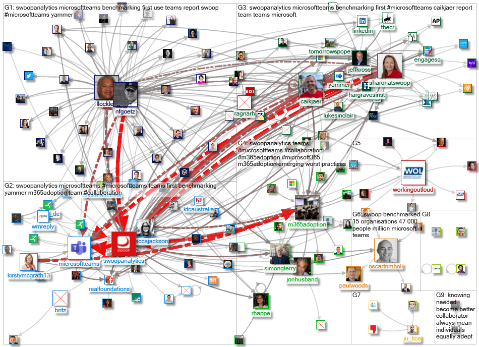 SwoopAnalytics_2020-04-25_22-48-02.xlsx