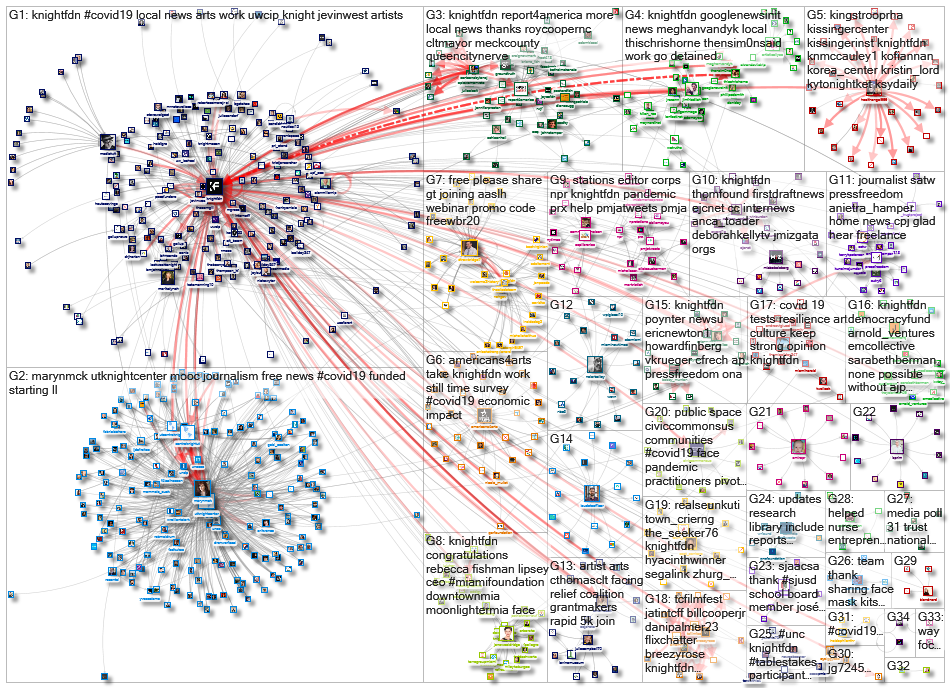 knightfdn_2020-04-26_12-26-13.xlsx