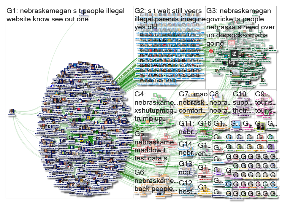 NebraskaMegan Twitter NodeXL SNA Map and Report for Tuesday, 28 April 2020 at 19:45 UTC