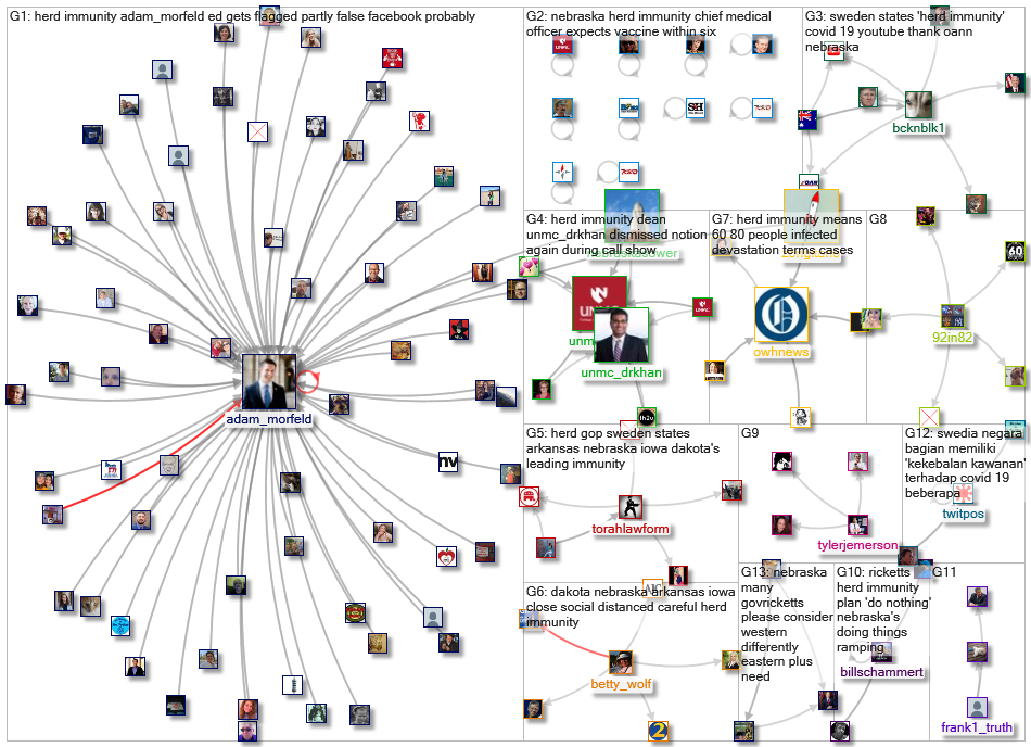 herd immunity Nebraska_2020-04-28_17-20-00.xlsx