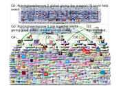 #GivingTuesdayNow Twitter NodeXL SNA Map and Report for Tuesday, 28 April 2020 at 22:11 UTC