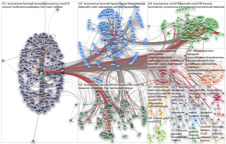 .fi  @thlorg Twitter NodeXL SNA Map and Report for keskiviikko, 29 huhtikuuta 2020 at 08.47 UTC