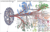 .fi  @thlorg Twitter NodeXL SNA Map and Report for keskiviikko, 29 huhtikuuta 2020 at 08.47 UTC