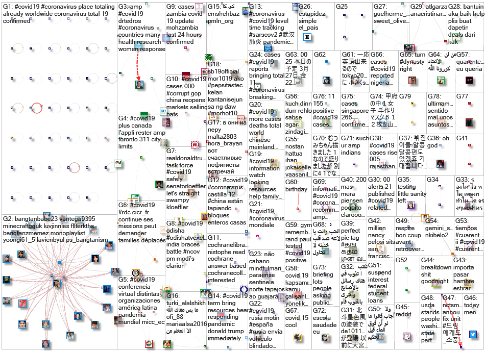 NodeXL Twitter Tweet ID List Wednesday, 29 April 2020 at 14:52 UTC