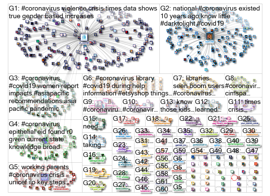 #Coronavirus and library_SAMPLE.xlsx