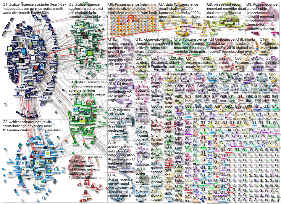 citizenscience_2020-04-29_19-53-33.xlsx