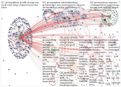 jamespeshaw Twitter NodeXL SNA Map and Report for Thursday, 30 April 2020 at 10:57 UTC