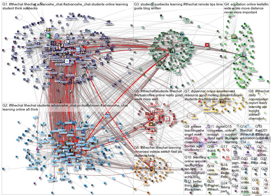 #LTHEchat_2020-04-30_23-40-48.xlsx