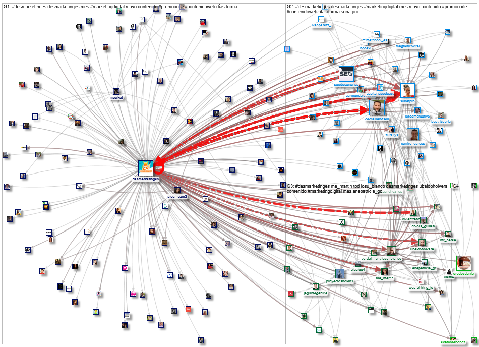 #DesMarketingES_2020-05-01_05-43-31.xlsx