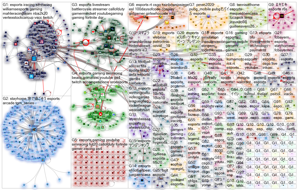 youtube.com #esports Twitter NodeXL SNA Map and Report for perjantai, 01 toukokuuta 2020 at 20.08 UT
